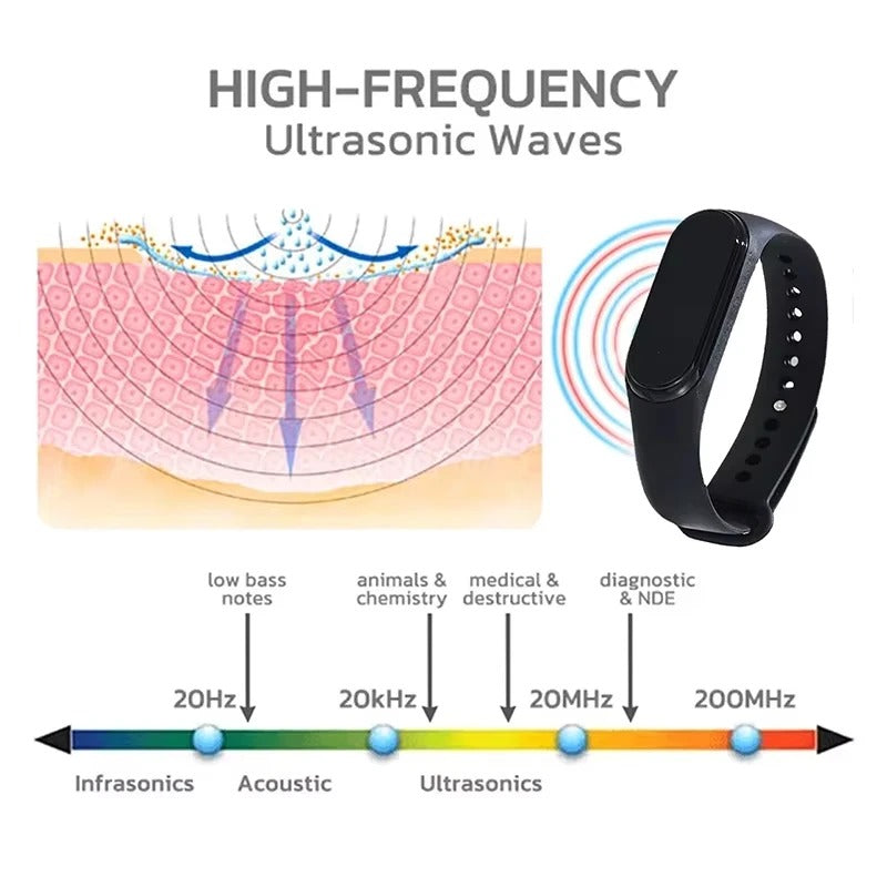 Xiaomi Mosquito Repellent Wristband Physical Ultrasonic Non-Chemical Sports Efficient Mosquito Repellent Bracelet Home Outdoor